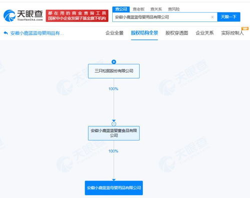 三只松鼠跨界進軍母嬰市場，安徽成立新公司引關注