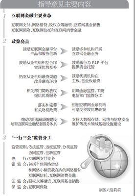 互聯網金融有了基本法 十部委明確一行三會職責分工